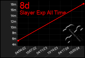 Total Graph of 8d