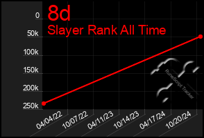 Total Graph of 8d