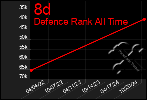 Total Graph of 8d