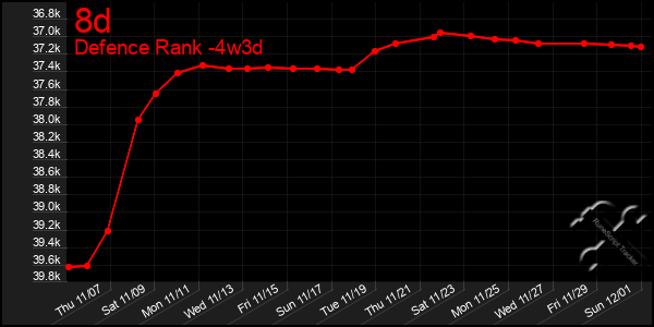 Last 31 Days Graph of 8d