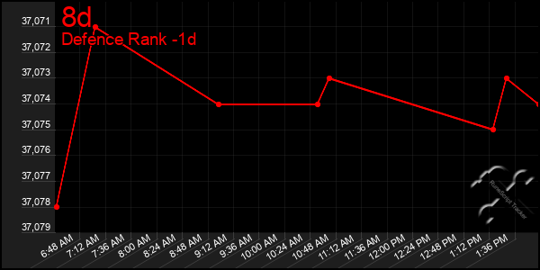 Last 24 Hours Graph of 8d