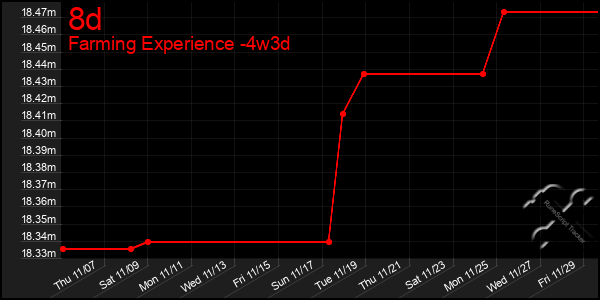 Last 31 Days Graph of 8d