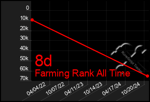 Total Graph of 8d