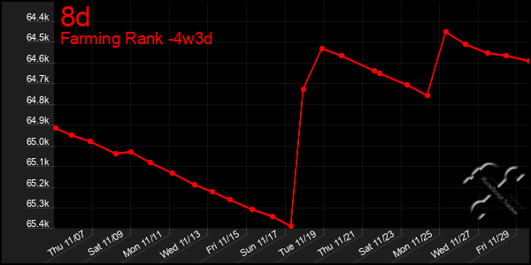 Last 31 Days Graph of 8d