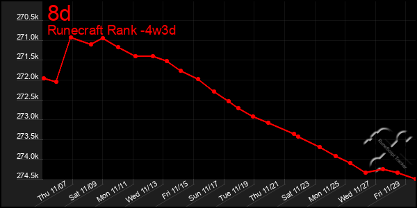 Last 31 Days Graph of 8d