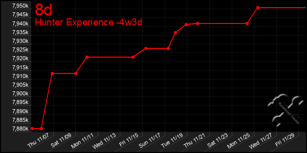 Last 31 Days Graph of 8d