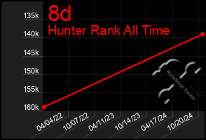 Total Graph of 8d