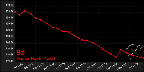 Last 31 Days Graph of 8d