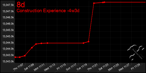 Last 31 Days Graph of 8d