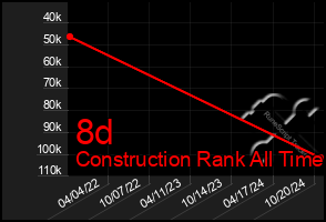 Total Graph of 8d