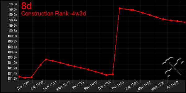 Last 31 Days Graph of 8d