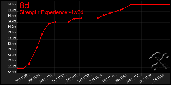 Last 31 Days Graph of 8d