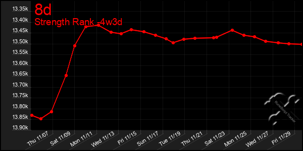 Last 31 Days Graph of 8d