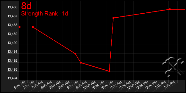 Last 24 Hours Graph of 8d