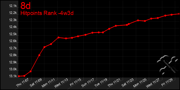 Last 31 Days Graph of 8d