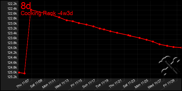 Last 31 Days Graph of 8d