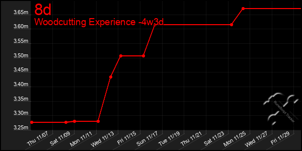 Last 31 Days Graph of 8d