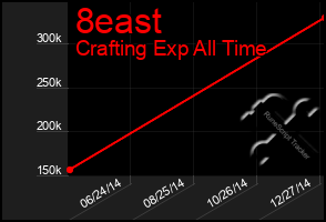 Total Graph of 8east