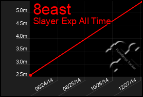 Total Graph of 8east