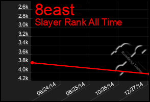 Total Graph of 8east