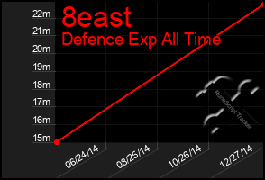 Total Graph of 8east