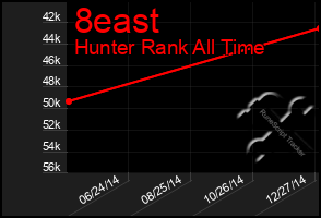 Total Graph of 8east