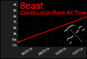 Total Graph of 8east