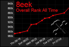Total Graph of 8eek