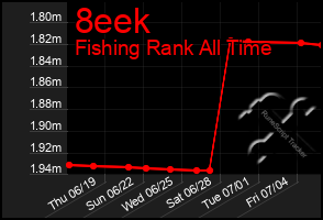 Total Graph of 8eek