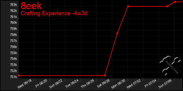 Last 31 Days Graph of 8eek