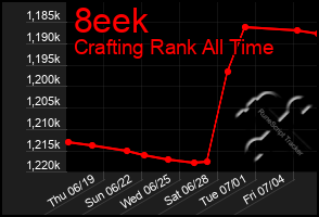 Total Graph of 8eek