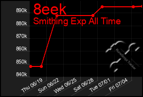 Total Graph of 8eek