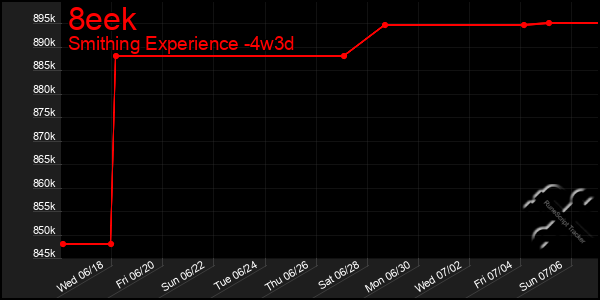 Last 31 Days Graph of 8eek