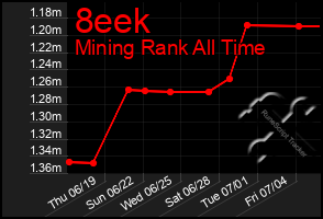 Total Graph of 8eek