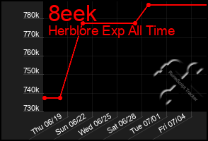 Total Graph of 8eek