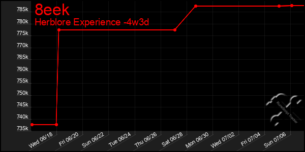 Last 31 Days Graph of 8eek