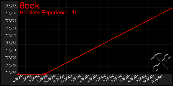 Last 24 Hours Graph of 8eek