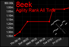 Total Graph of 8eek