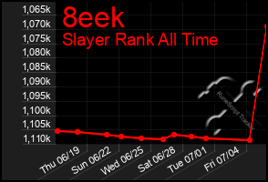 Total Graph of 8eek