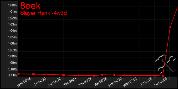 Last 31 Days Graph of 8eek