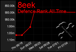 Total Graph of 8eek