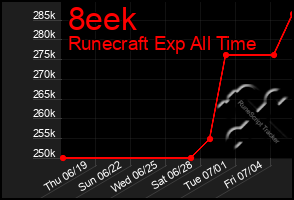 Total Graph of 8eek