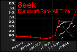 Total Graph of 8eek