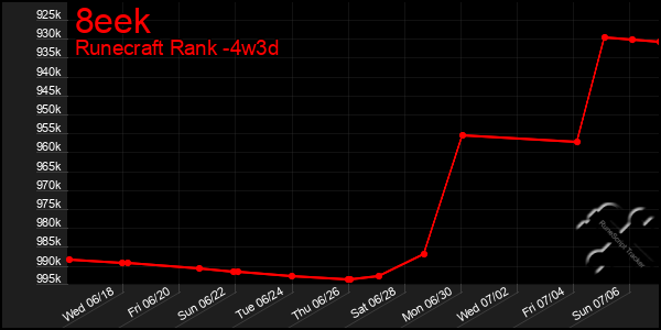 Last 31 Days Graph of 8eek