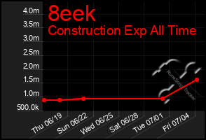 Total Graph of 8eek