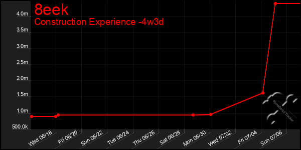 Last 31 Days Graph of 8eek