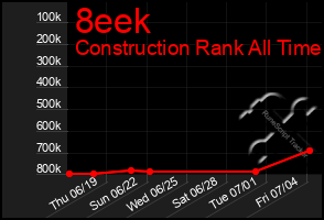 Total Graph of 8eek