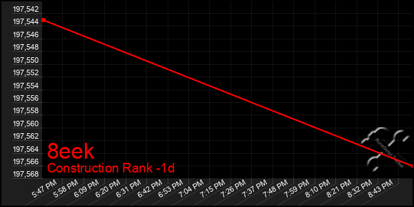 Last 24 Hours Graph of 8eek