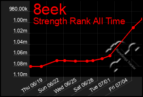 Total Graph of 8eek