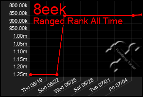 Total Graph of 8eek